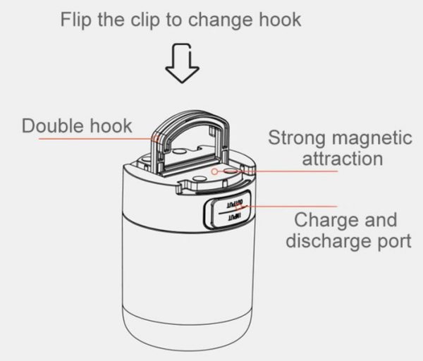 Nextool Camping Lamp Portable Outdoor Flashlight - Image 4